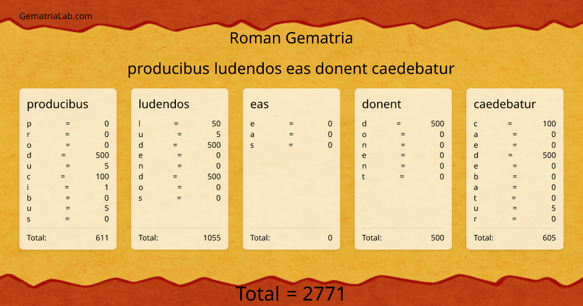 producibus ludendos eas donent caedebatur in roman Gematria
